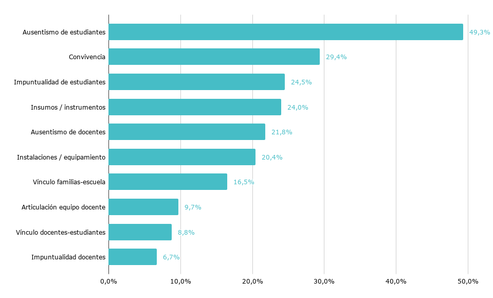 Tiempo escolar: evidencia internacional y diagnóstico para la Argentina